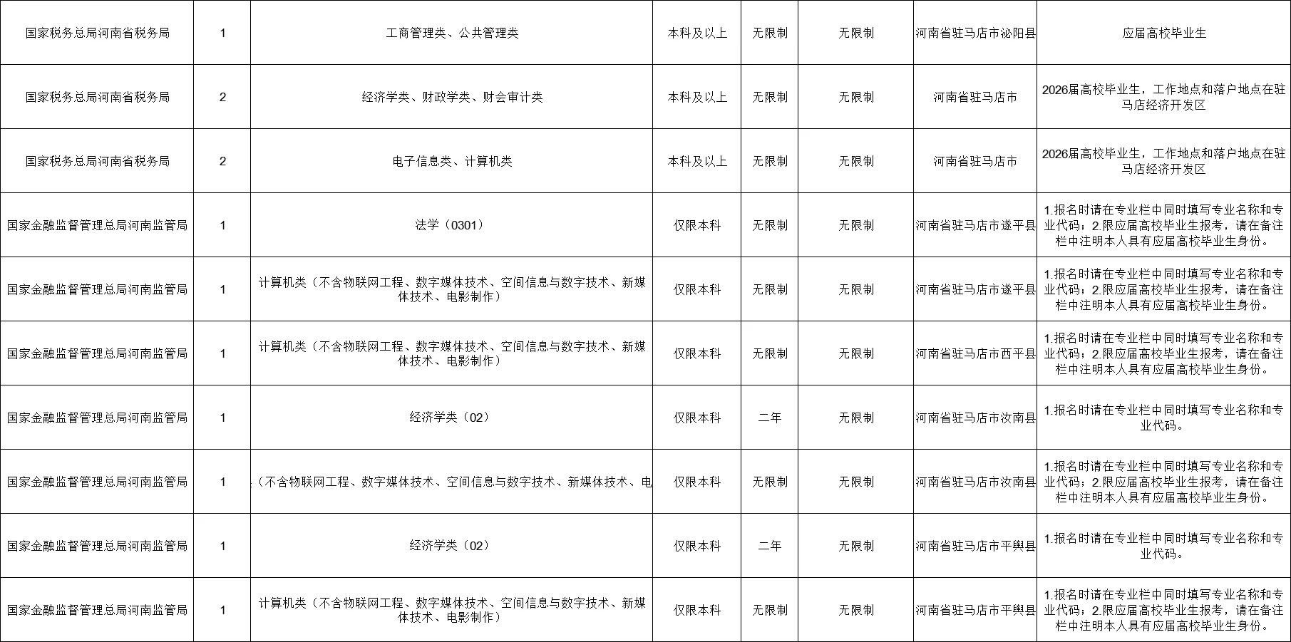 驻马店国考招聘111人