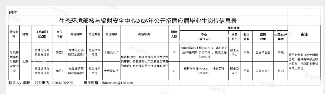 北京招聘：2026年生态环境部招聘公告