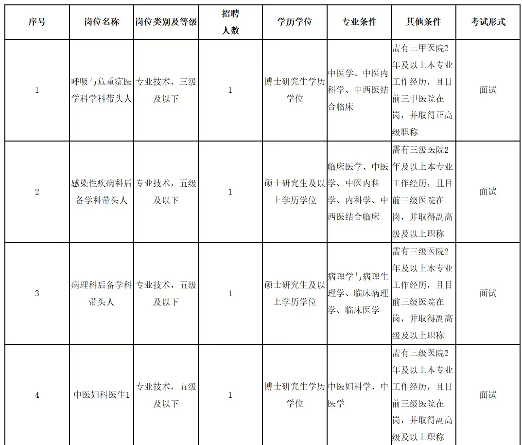 2025年下半年杭州市中医院招聘高层次人才