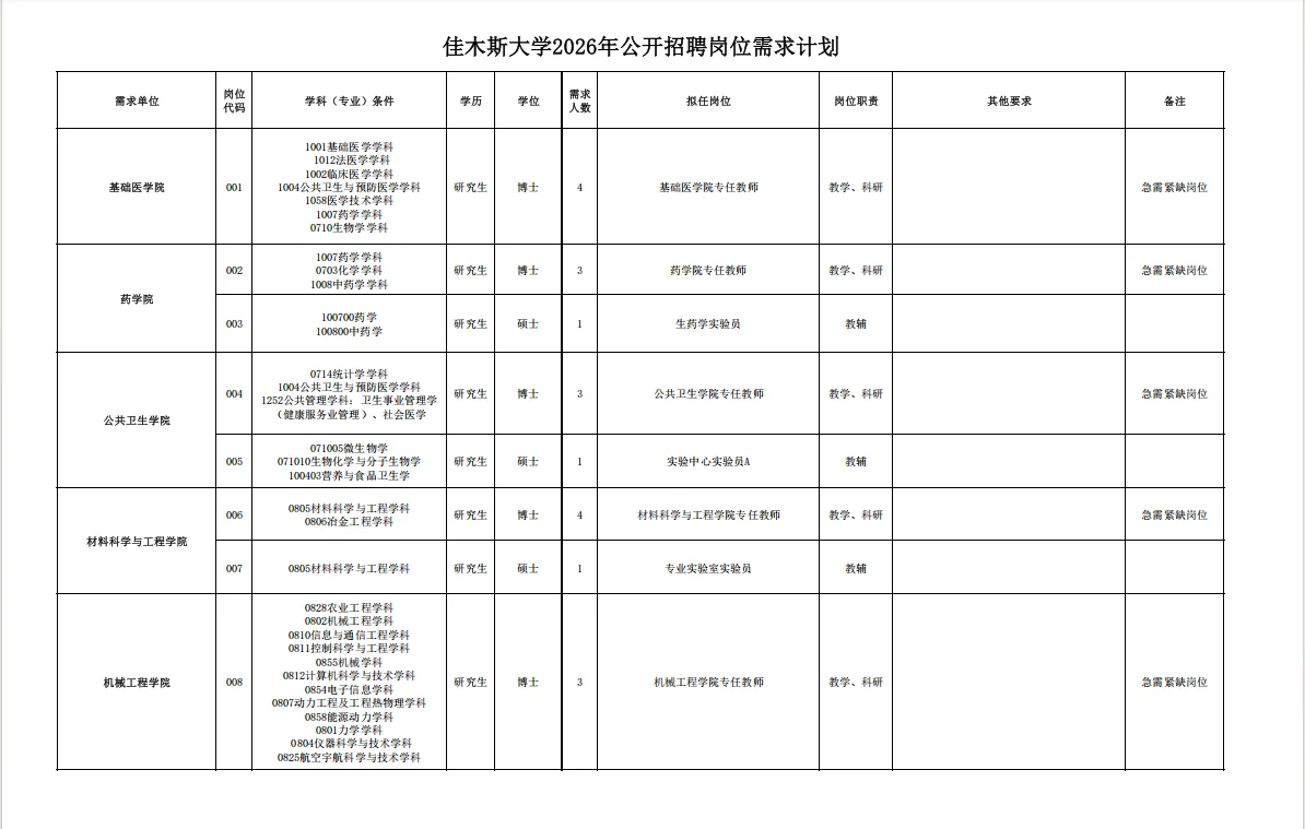 2026年佳木斯大学招聘事业单位人员191人