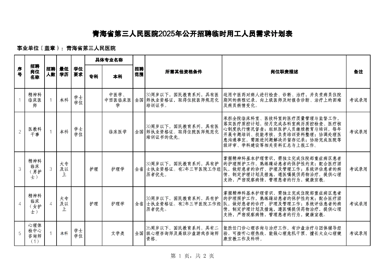 青海省第三人民医院，来一个帮一个