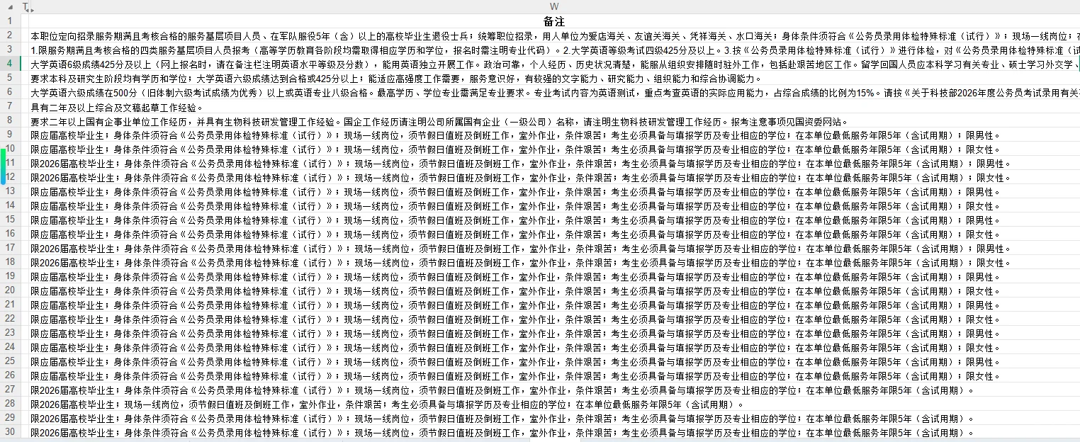 护理考公丨26国考可报！59岗145人