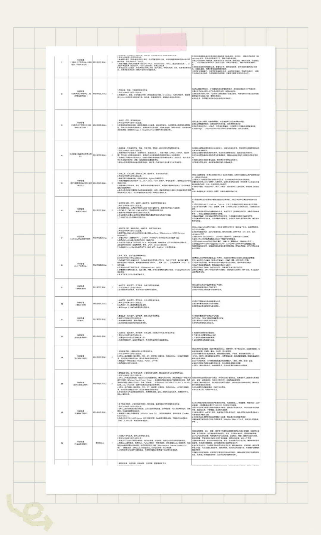 河南省医学科学院生物治疗研究所招聘公告！