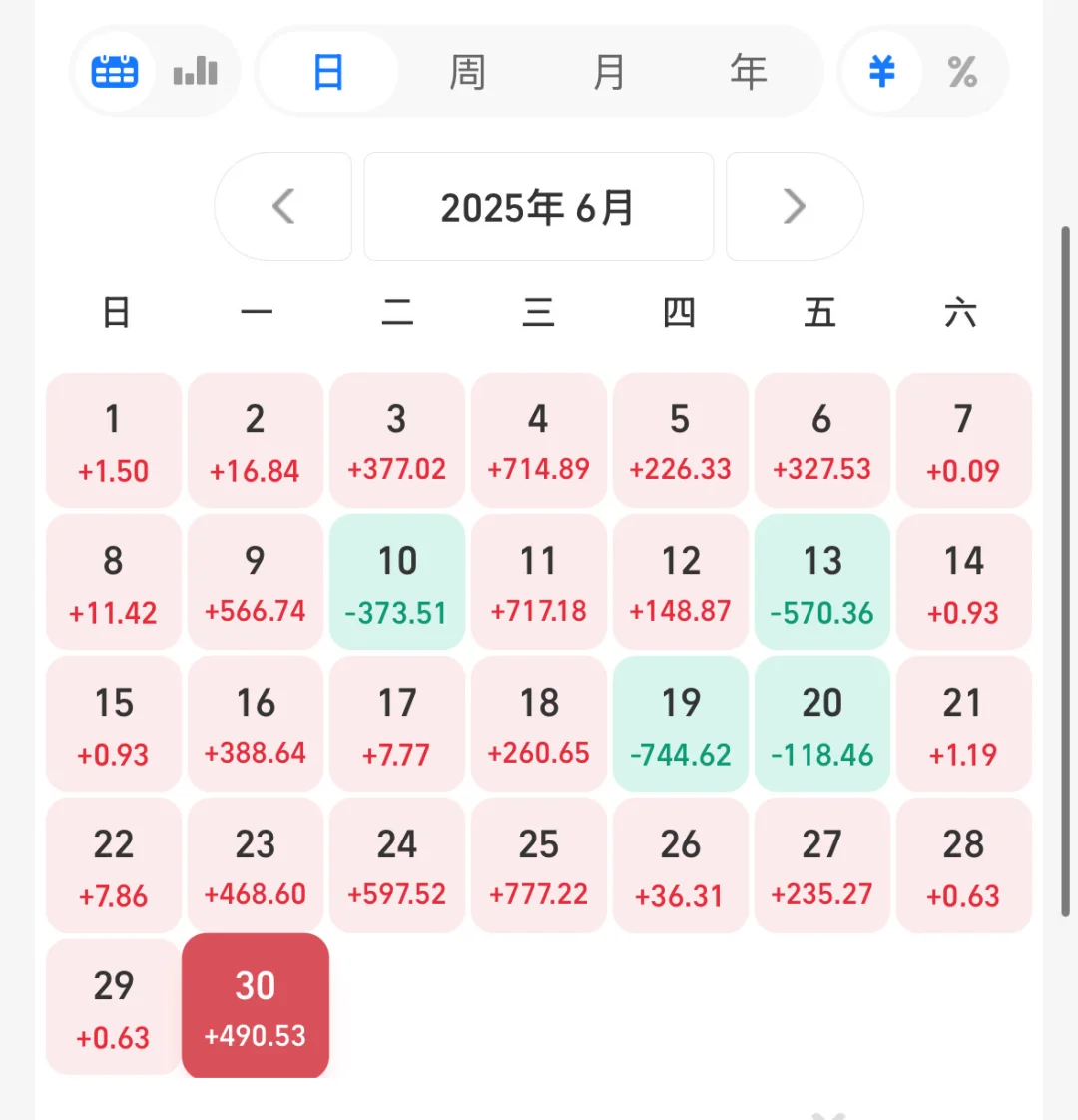 月薪6k，三年从10w到116w，我怎么做到的