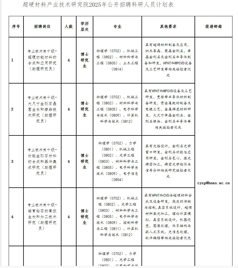 10.13河南事业单位招聘公告汇总