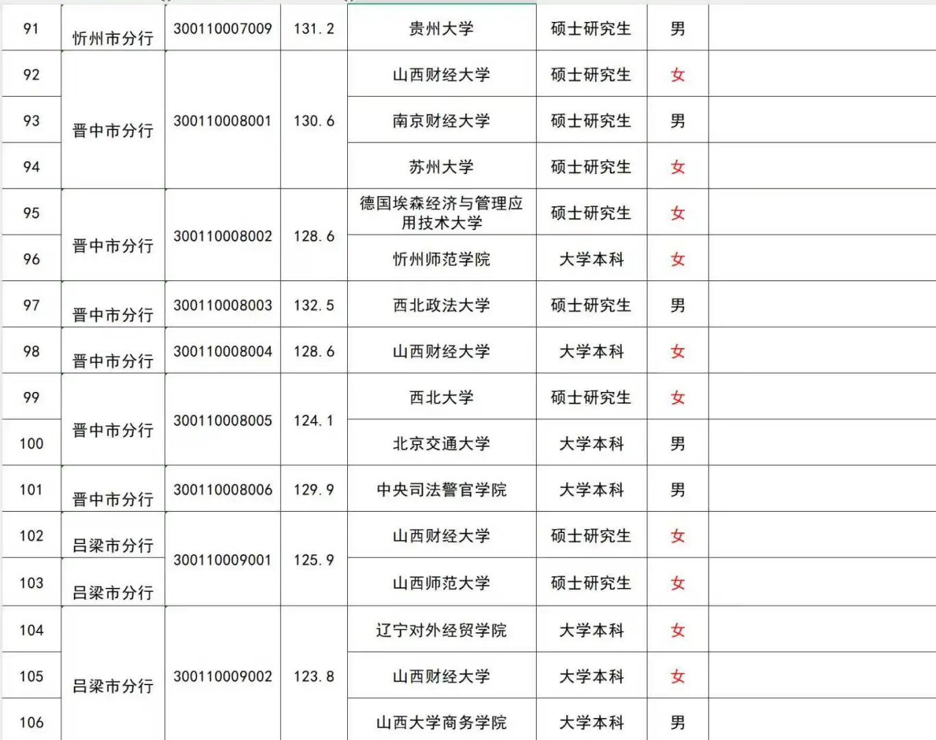 24山西人行进面线及学校名单