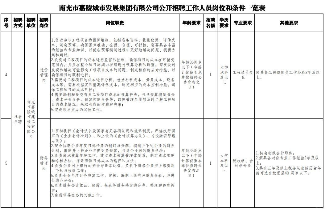 南充嘉陵城市集团招聘