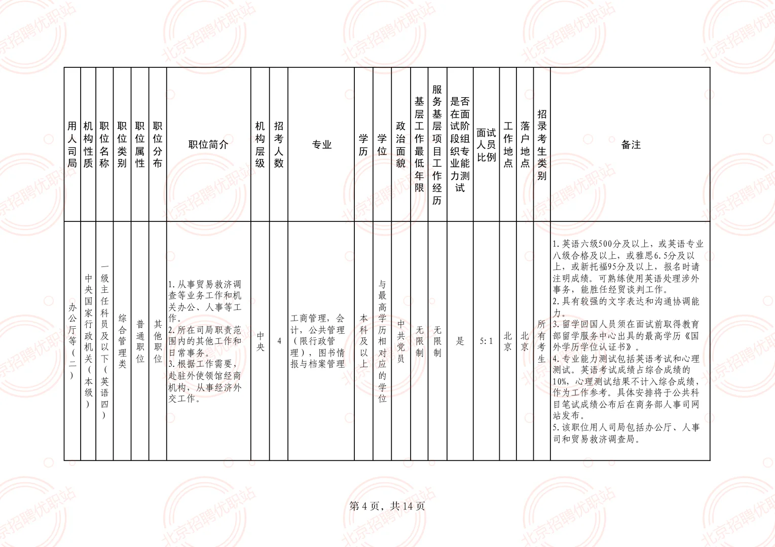 商务部 招录60名 公务员 职位表速看！