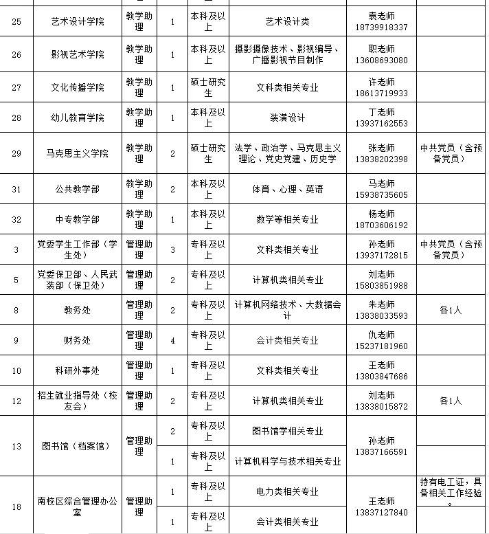 10.13河南事业单位招聘公告汇总