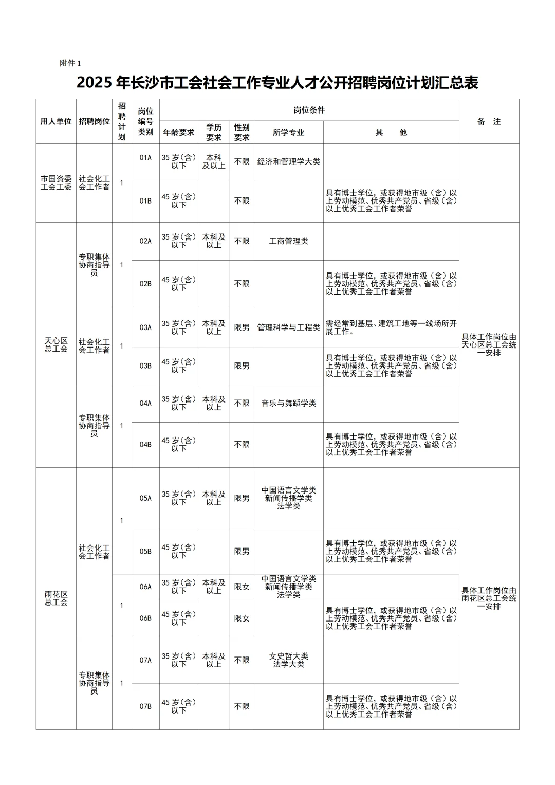 25年长沙市工会公开招聘社会工作人才55人