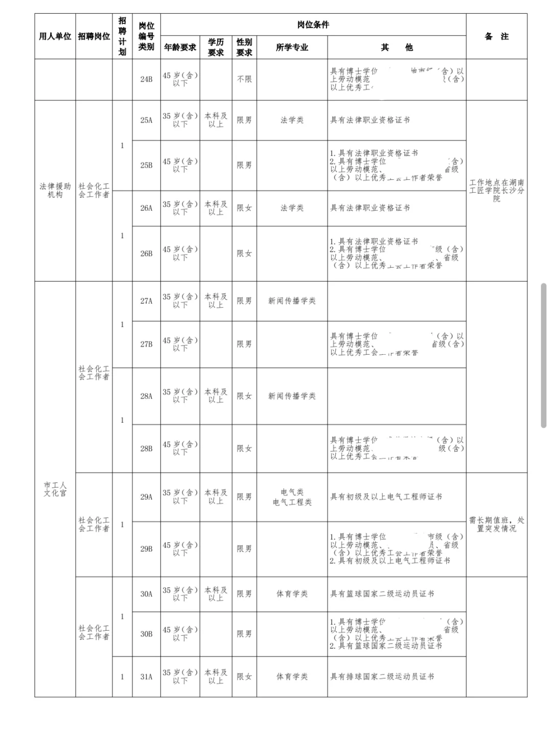终于蹲到了😱！长沙总工会招聘好多人！！
