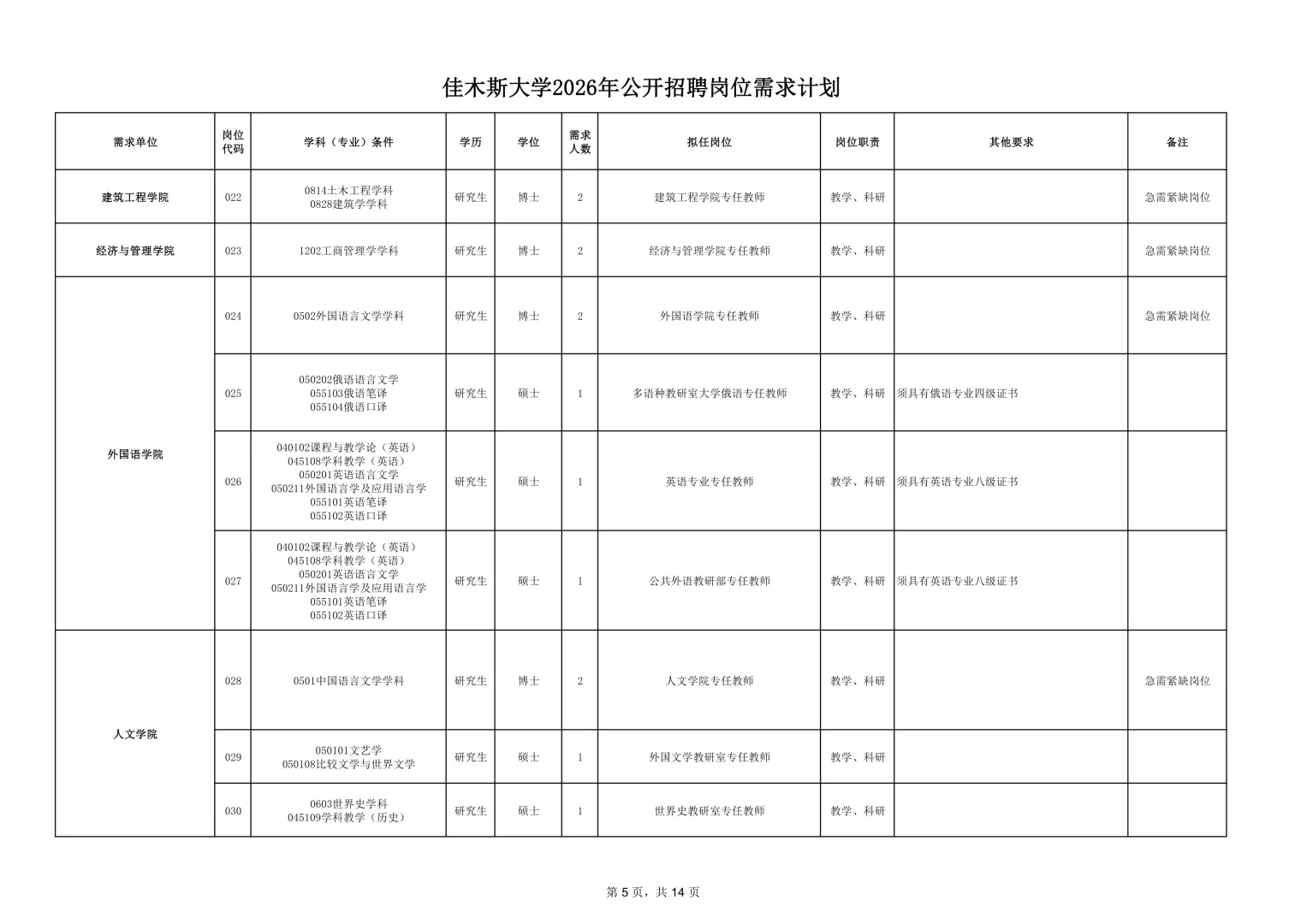 2026年佳木斯大学招聘191人