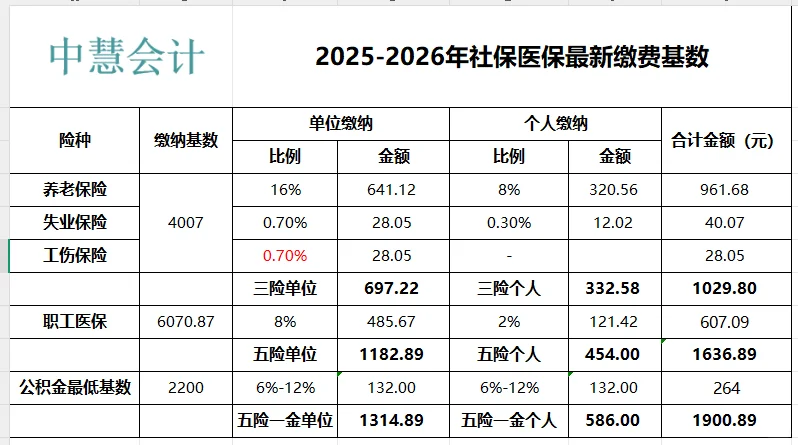 河北省社保60%档最新基数