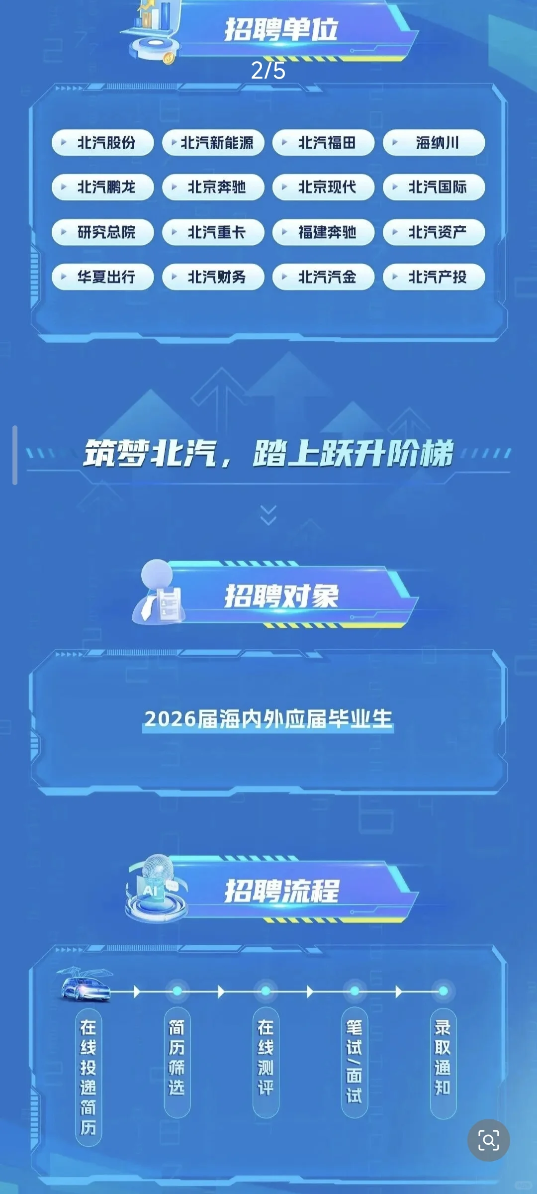 北汽集团校园招聘计划笔试面试经验分享