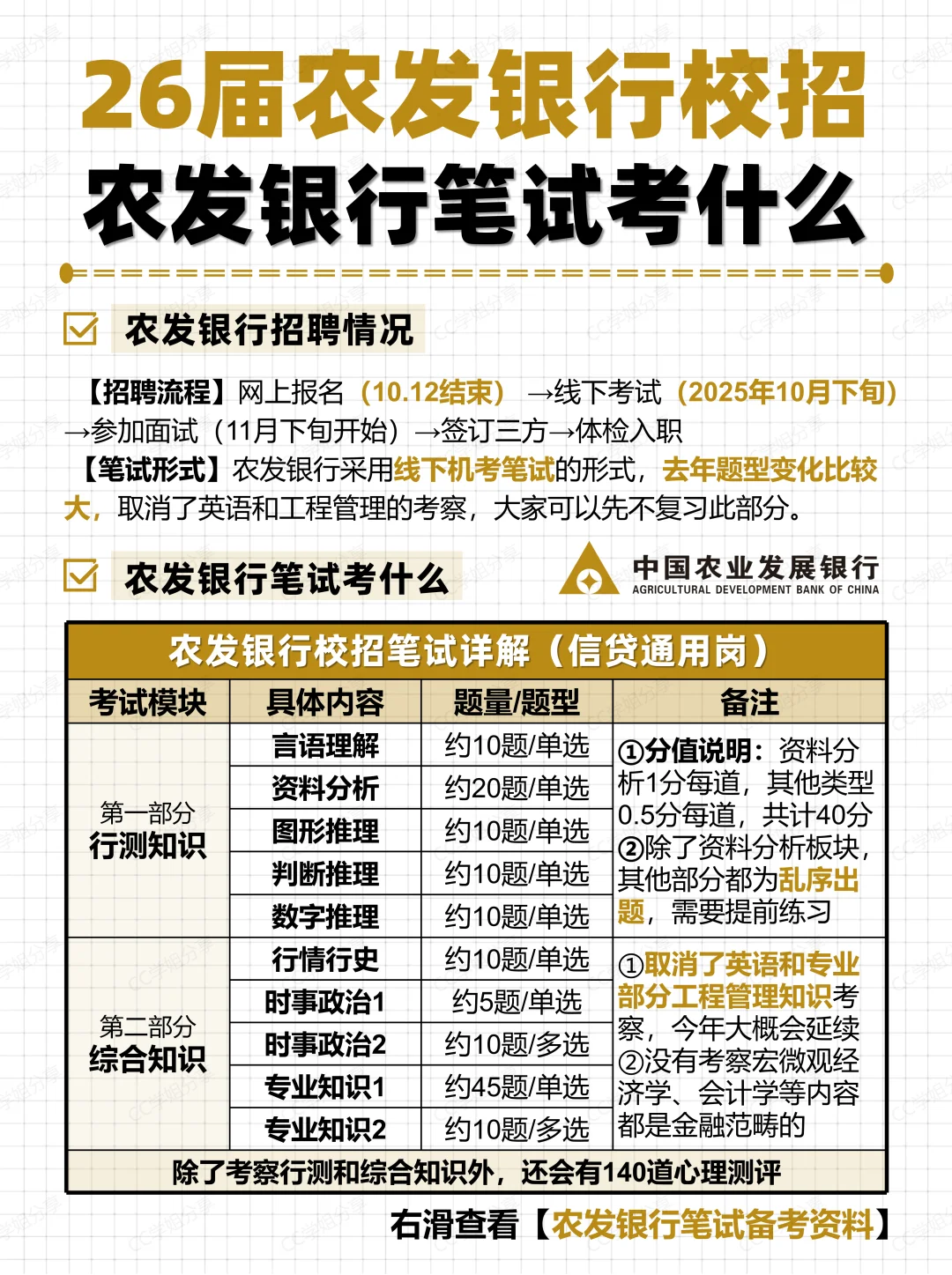 26届农业发展银行笔试考什么（附笔试资料）