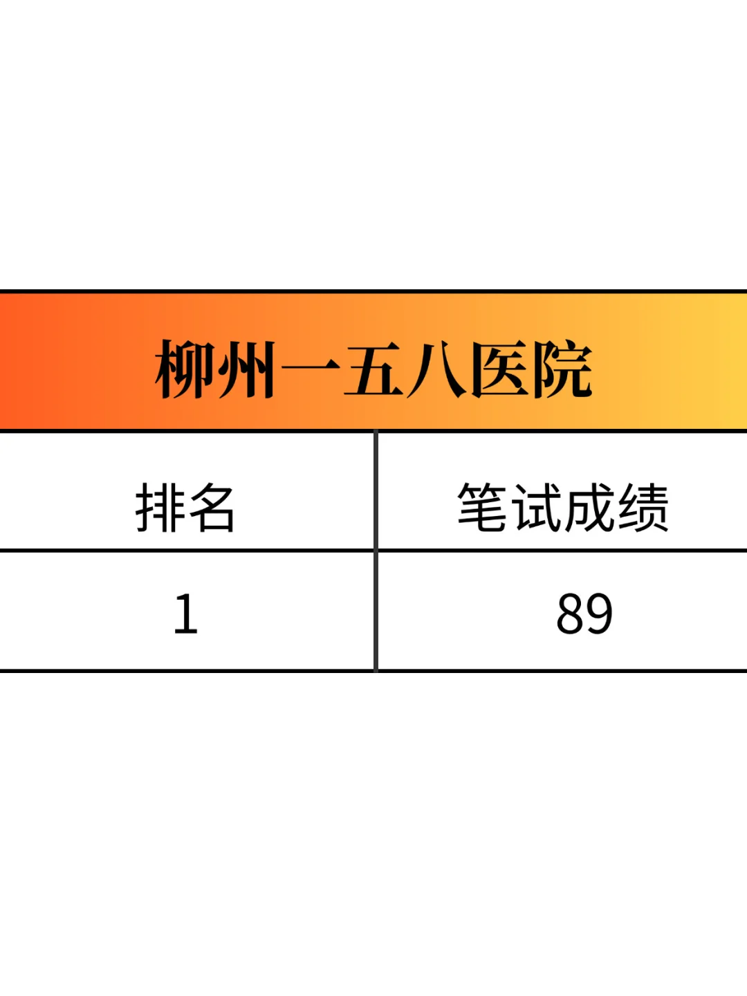 柳州一五八医院，来一个帮一个