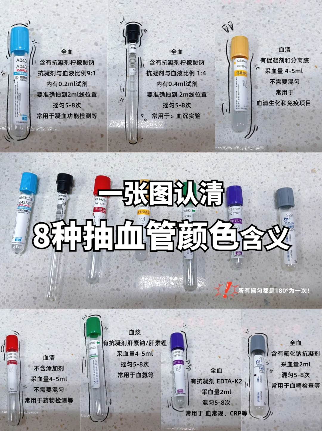 医院故事 | 抽血那点事，实习生一定要知道❗