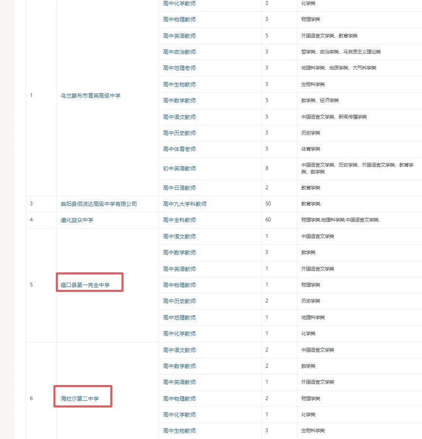 内师大招聘会岗位表！！！