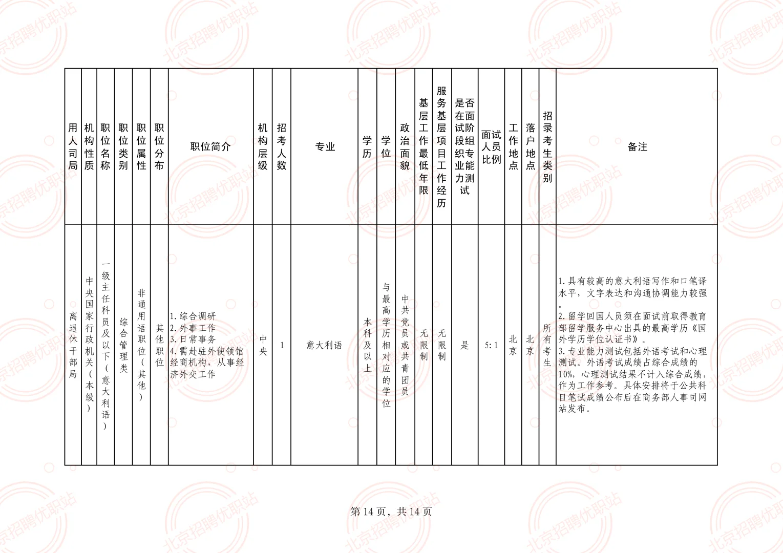 商务部 招录60名 公务员 职位表速看！