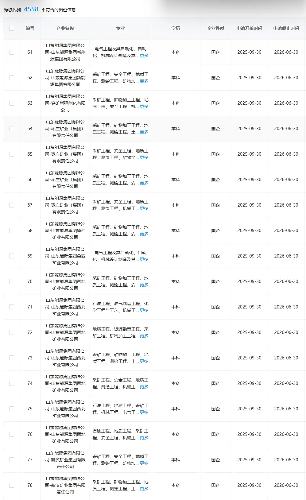 10.14 人力资源管理专业可投央国企