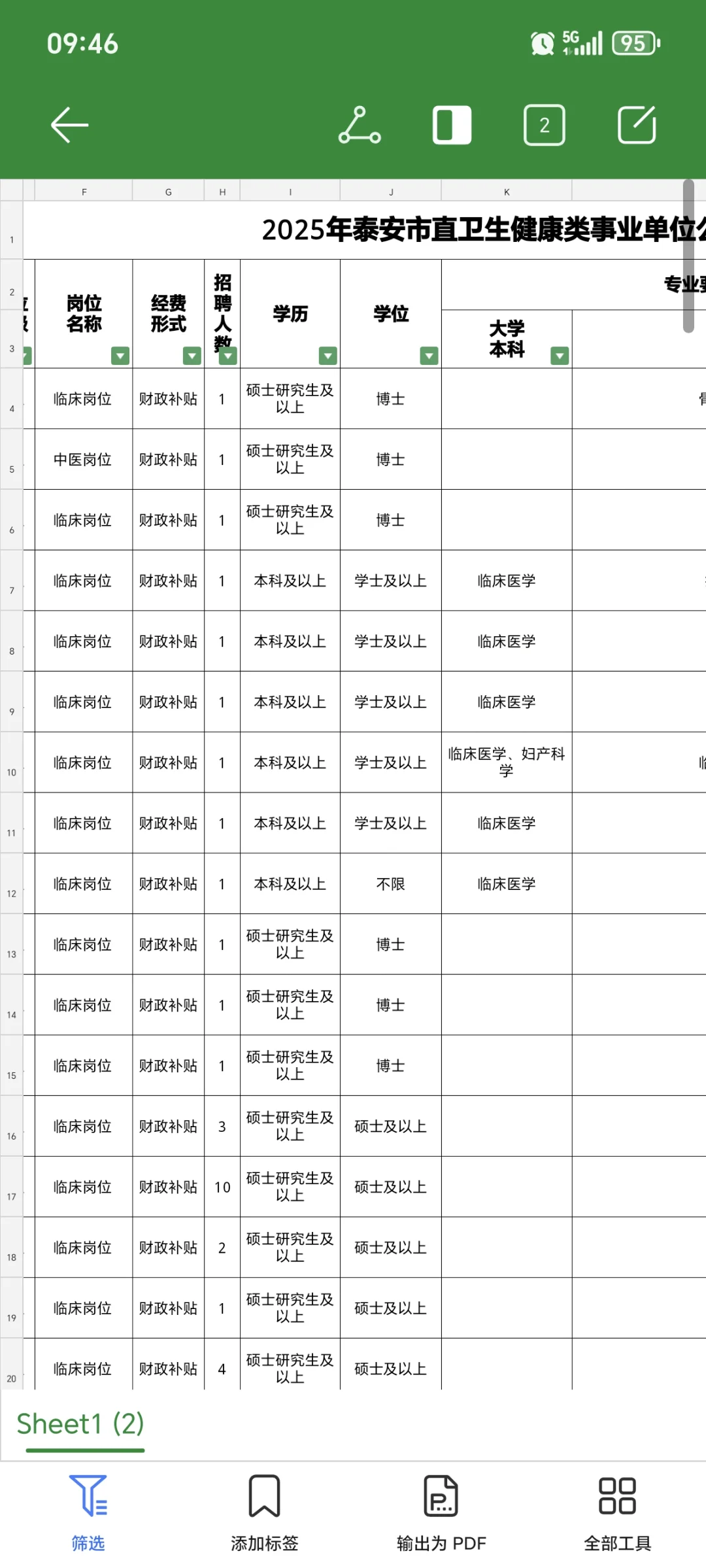 提醒裸考的，泰安市市直卫健委招聘的人
