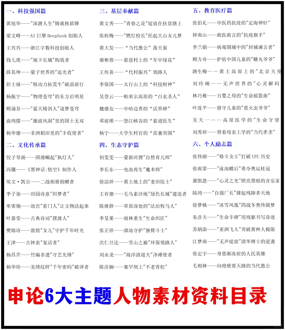 申论作文人物素材积累💯徐淙祥 |麦田院士