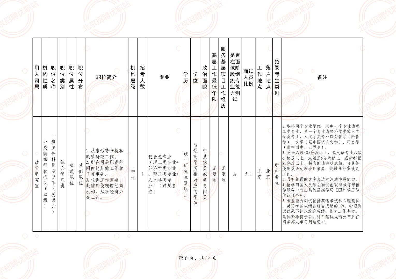 商务部 招录60名 公务员 职位表速看！
