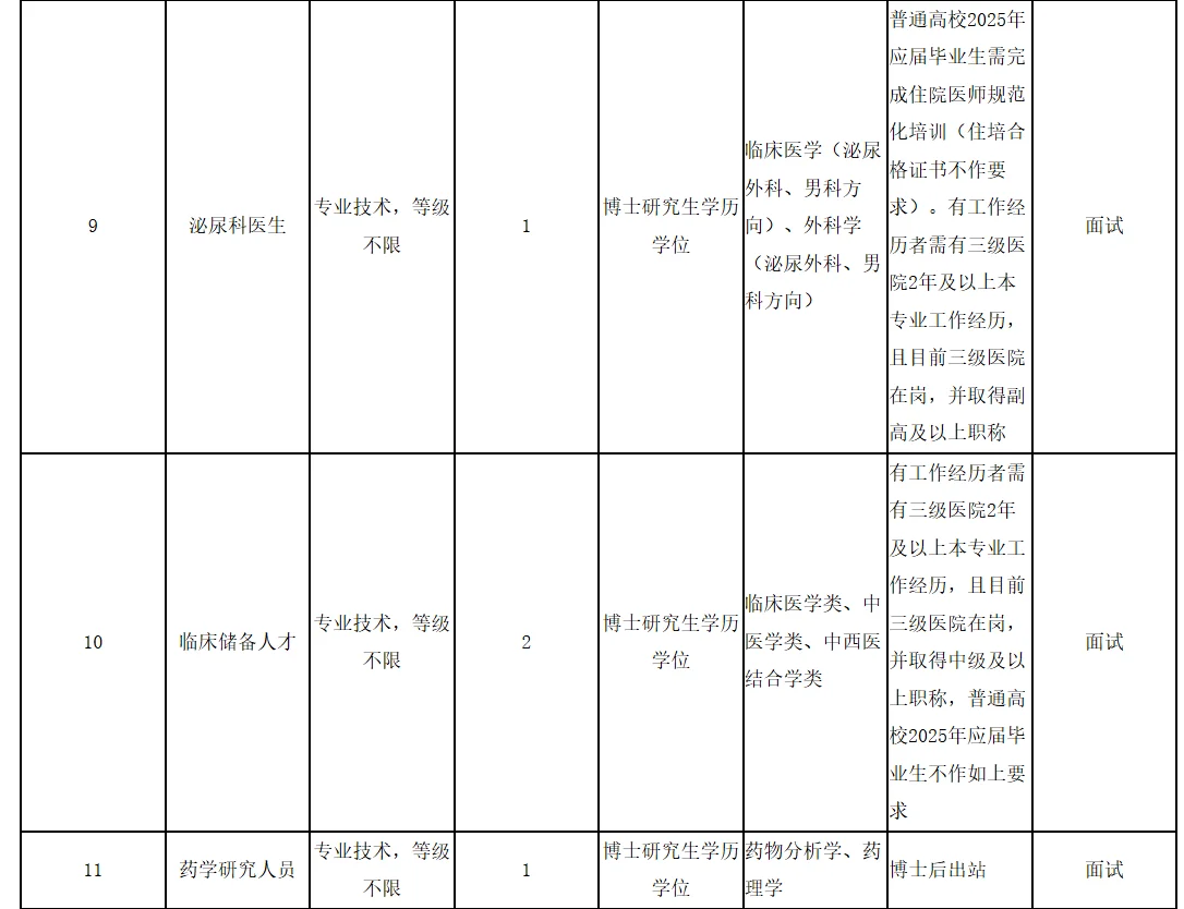 2025年下半年杭州市中医院招聘高层次人才