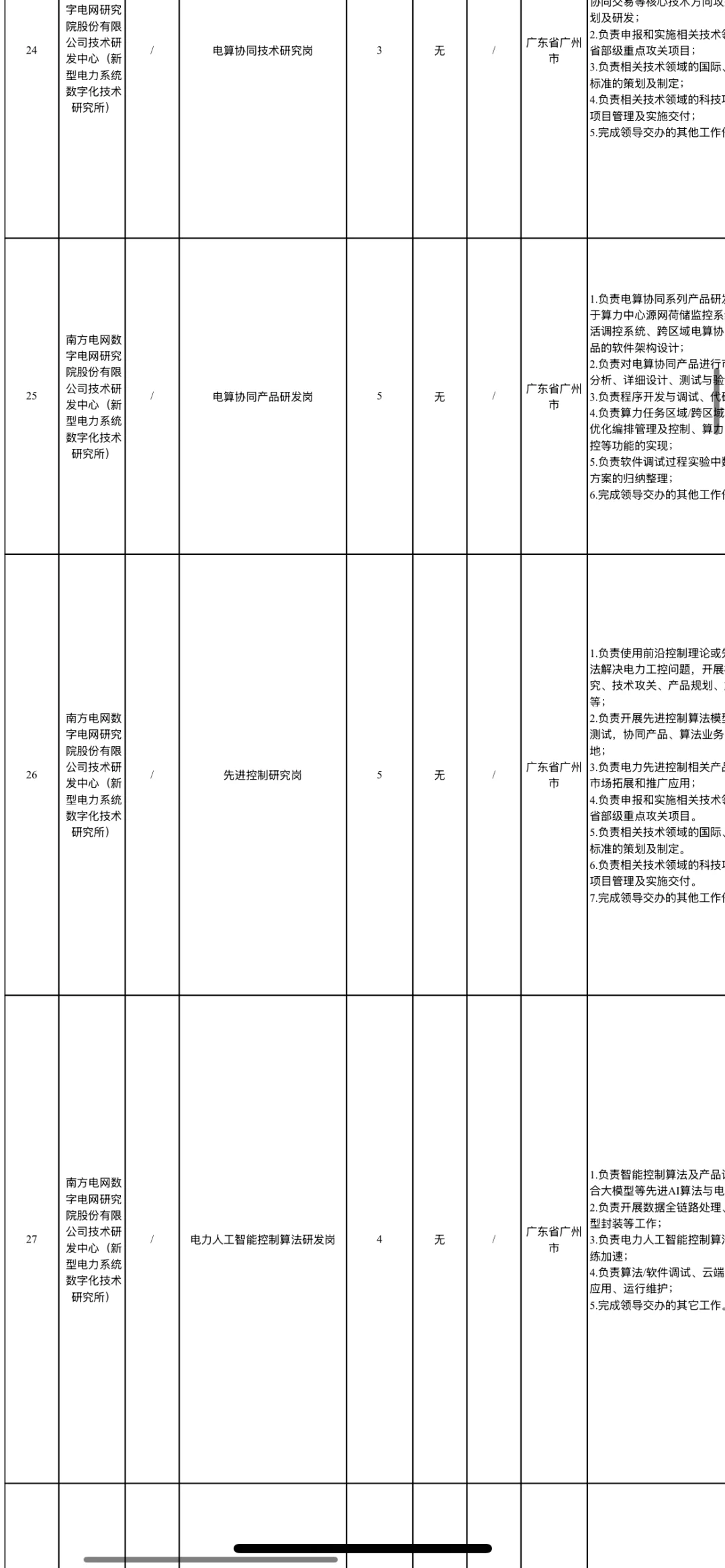 关乎南方的数字集团