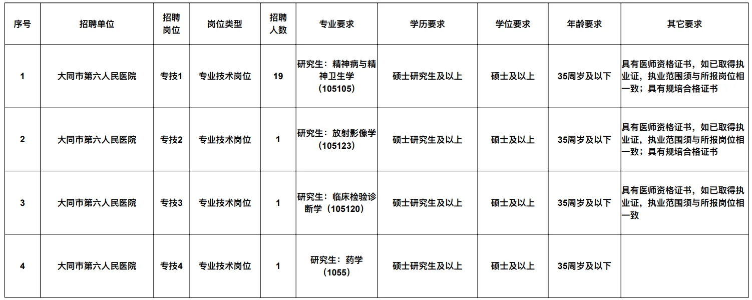 大同市第六人民医院，来一个帮一个