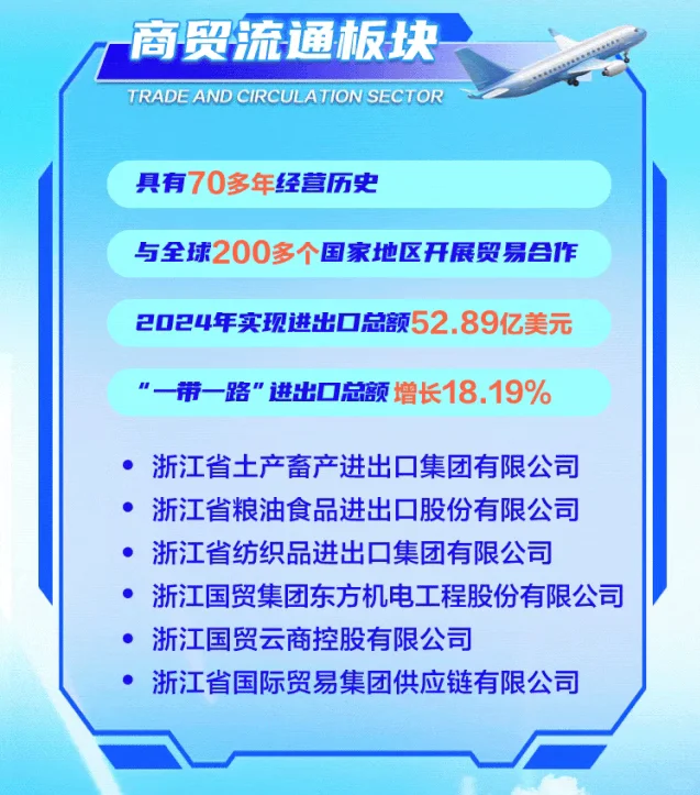浙江国贸（省属国企）2026校园招聘启动