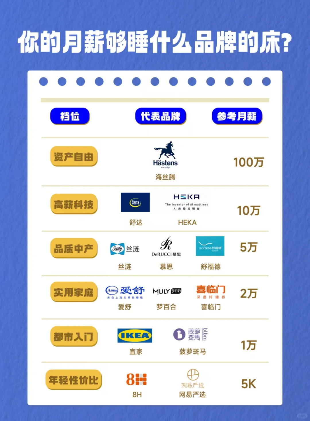 趣味测试｜测测你的月薪匹配哪款床垫？👇