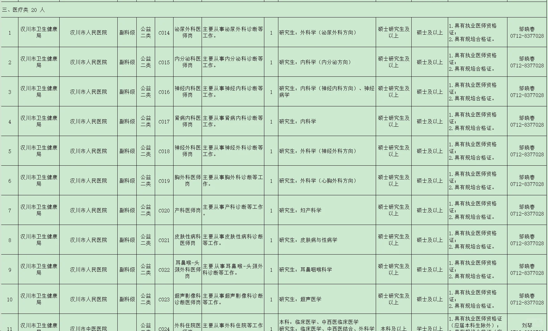 有编制，人才引进本科起！孝感汉川市！