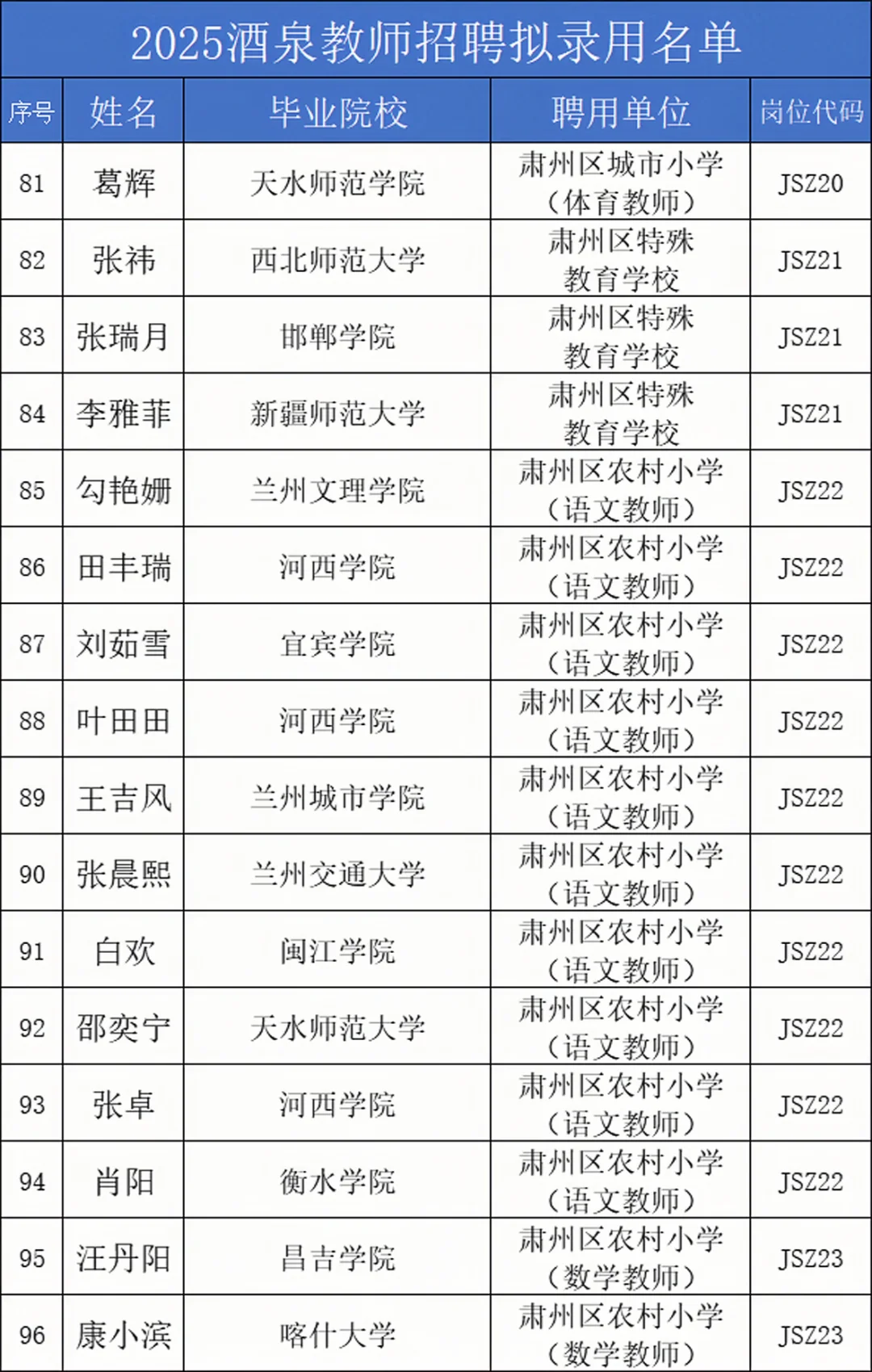 25酒泉教师拟录用名单
