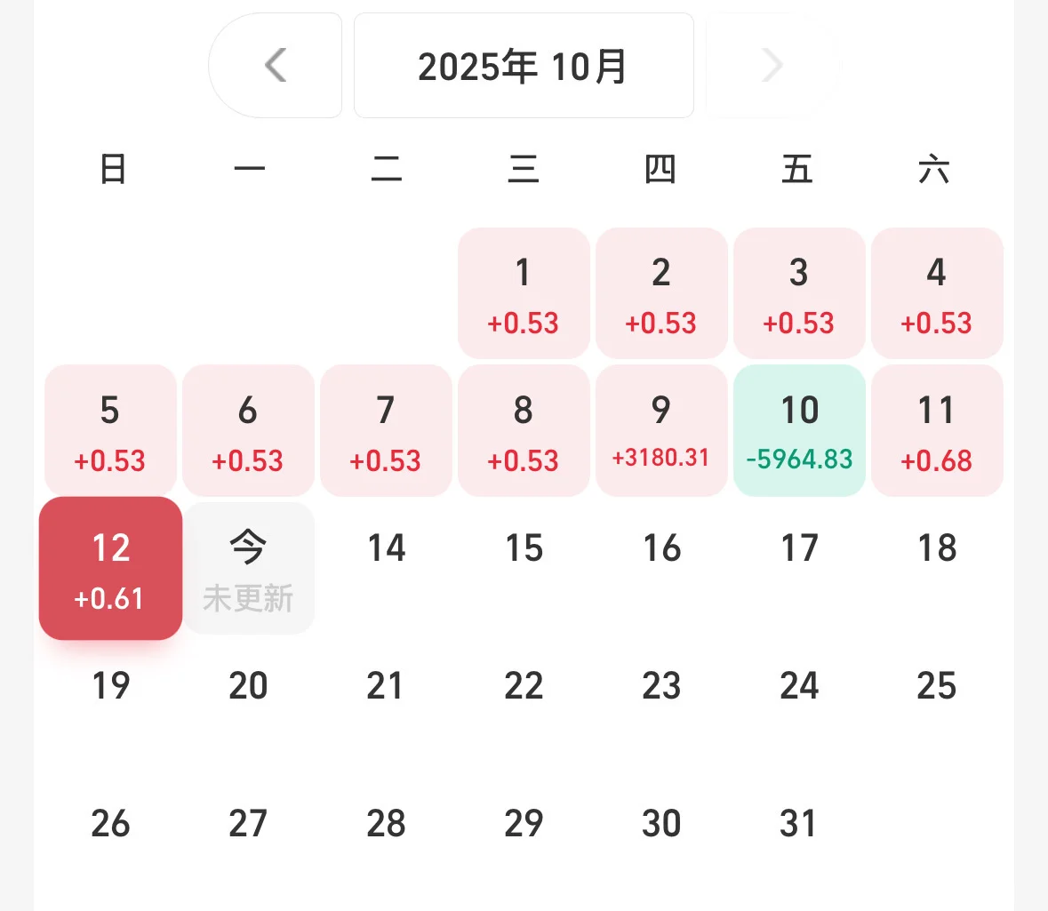 月薪6k，三年从10w到116w，我怎么做到的