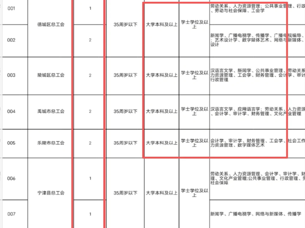 社工终于来啦！34人！