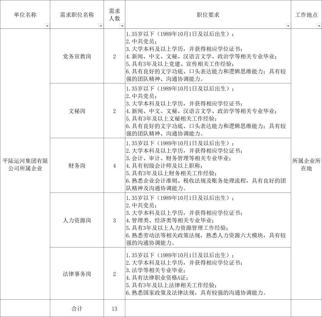 平陆运河集团突然出公告了😱