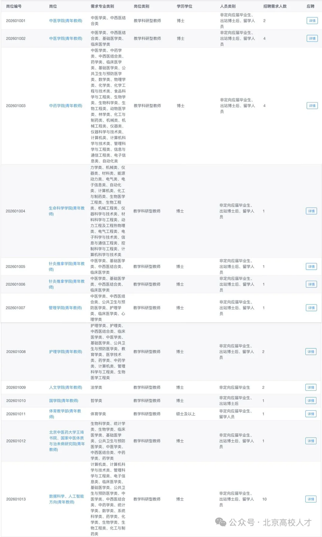 事业编，北京中医药大学管理岗、辅导员招聘