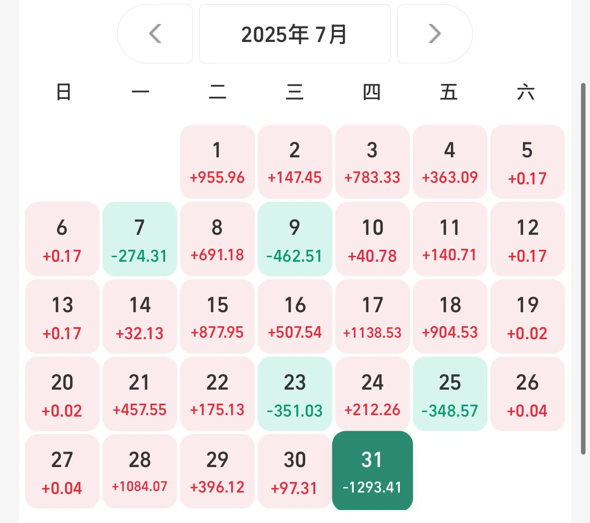 月薪6k，三年从10w到116w，我怎么做到的