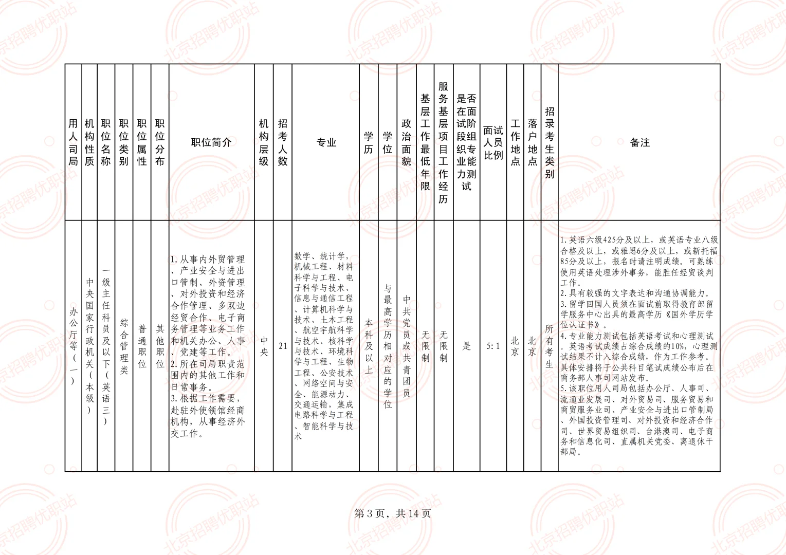 商务部 招录60名 公务员 职位表速看！