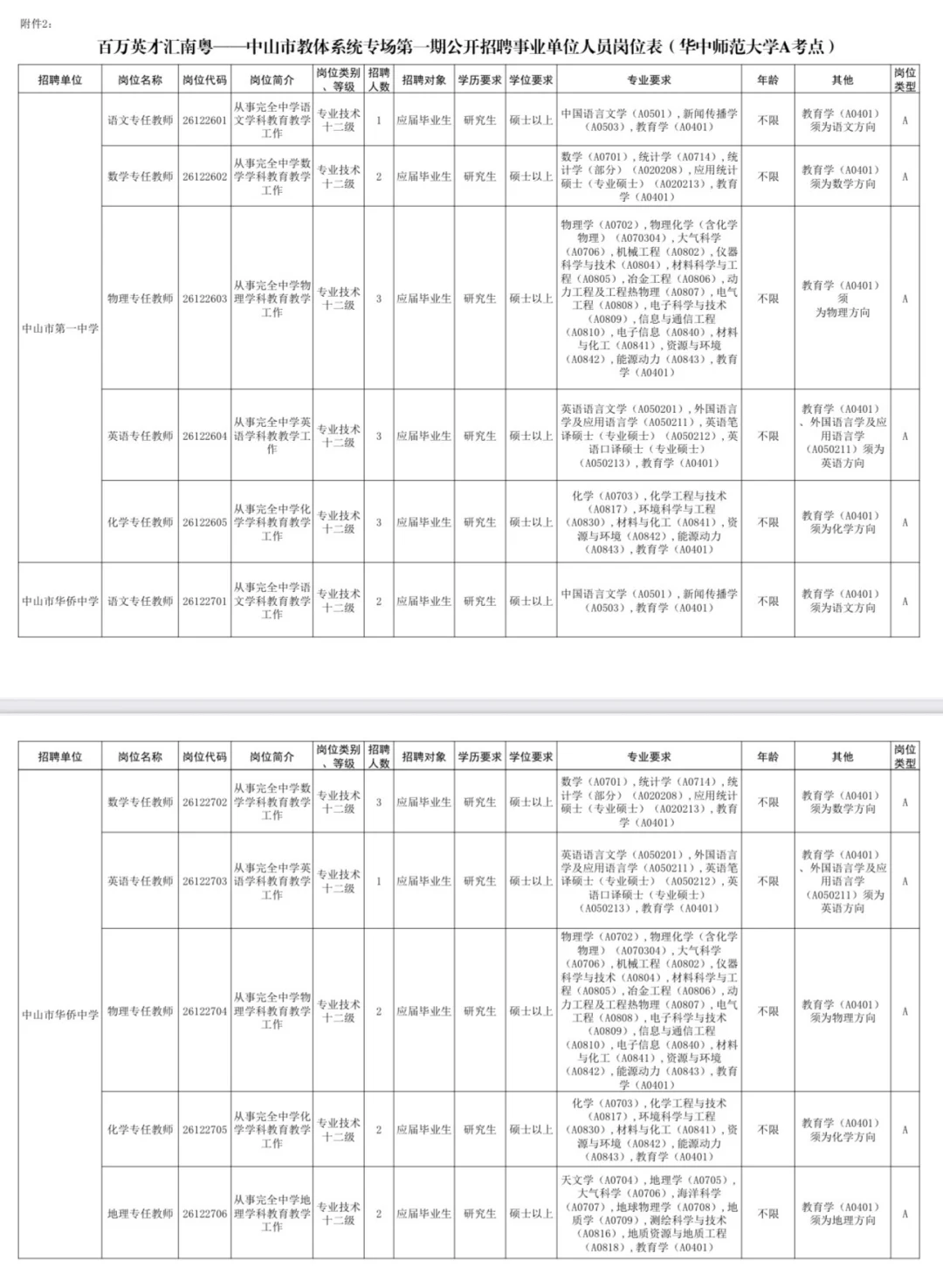 新出！中山市教体系统招聘教师142人（编制）