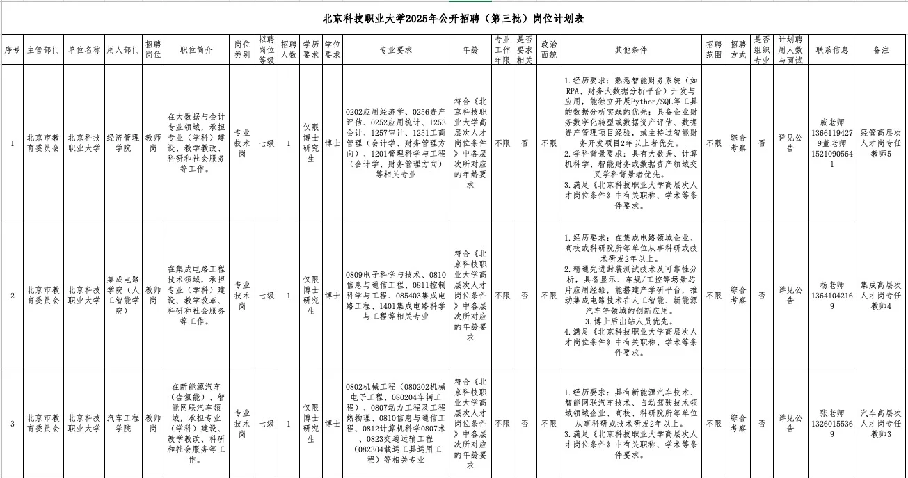 北京科技职业大学招聘