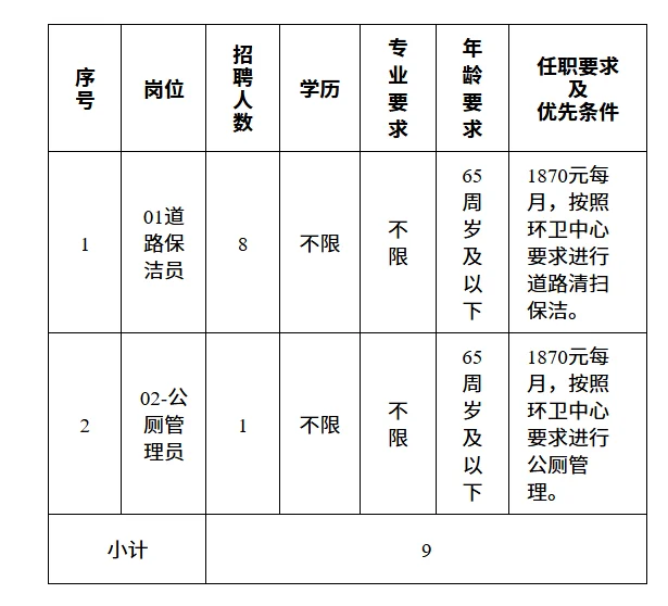 吉安招9名编外工作人员公告来了，速看！