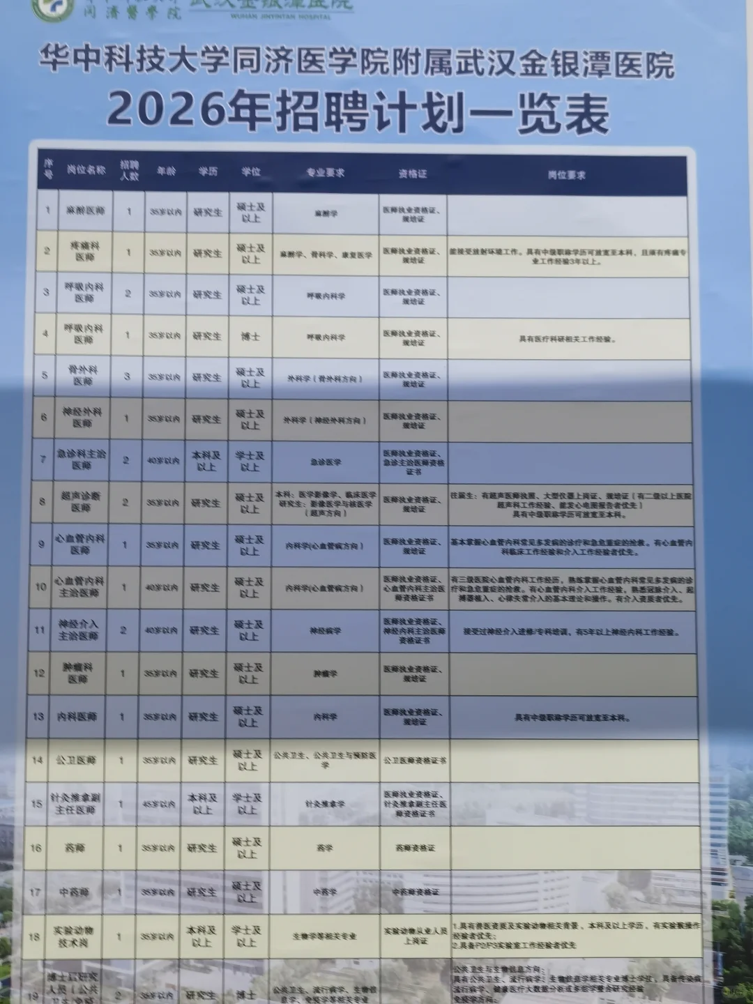 留给药学的岗位不多了😰