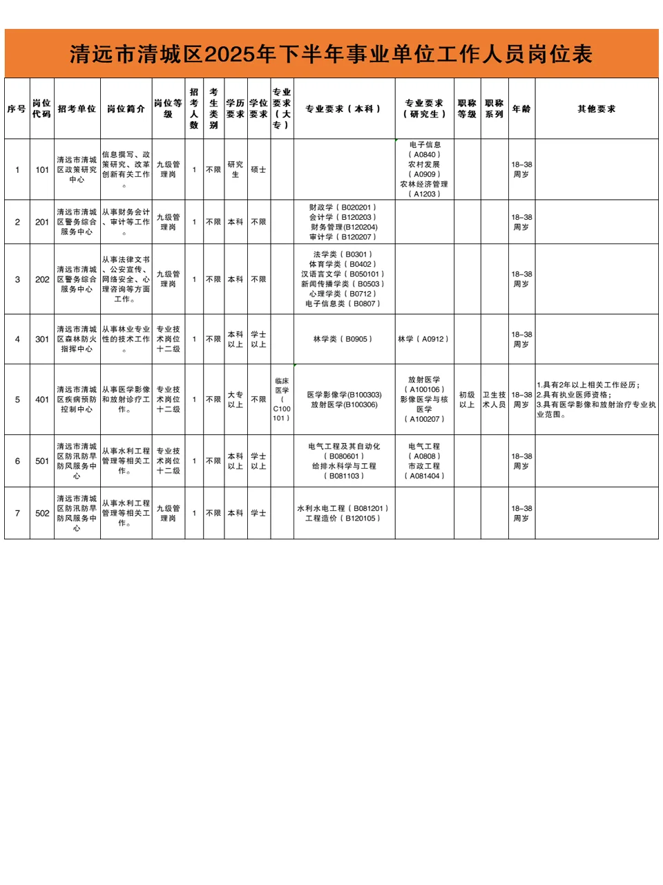 又出啦！清远清城区事业单位7人，10.20报名
