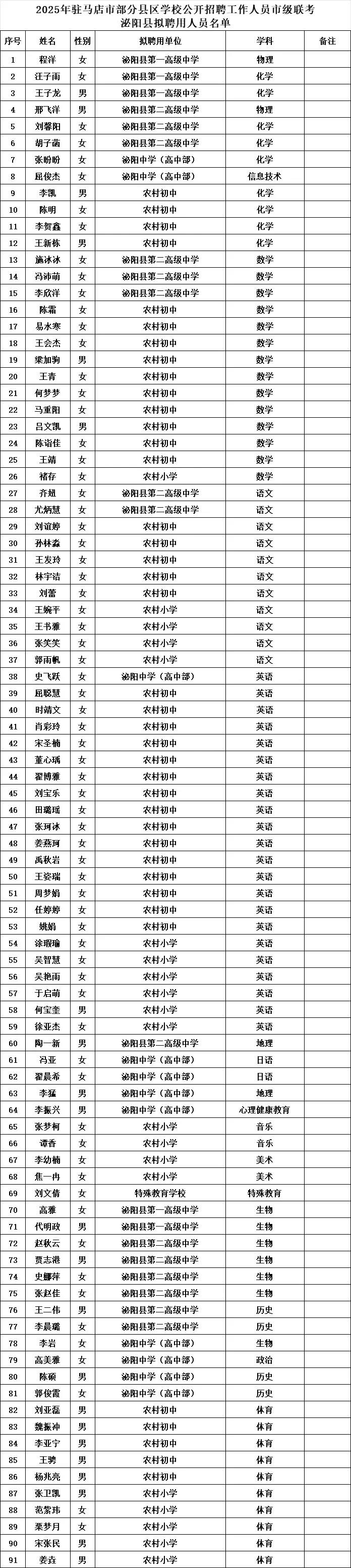 速看，泌阳县拟聘用人员公示中……