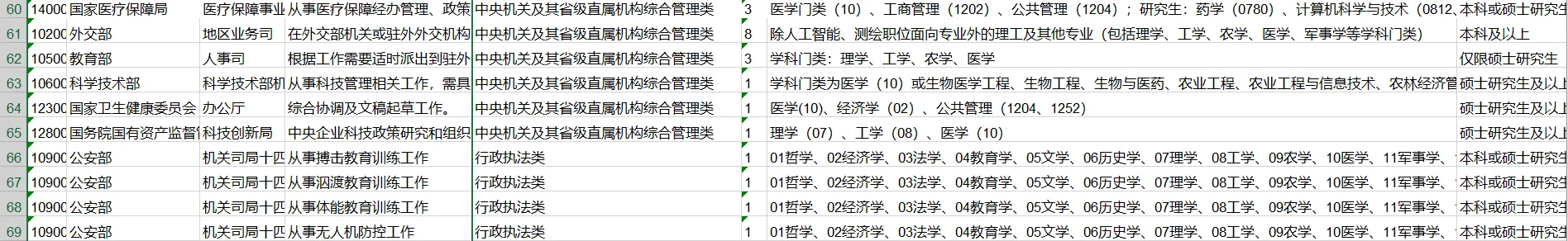 护理考公丨26国考可报！59岗145人