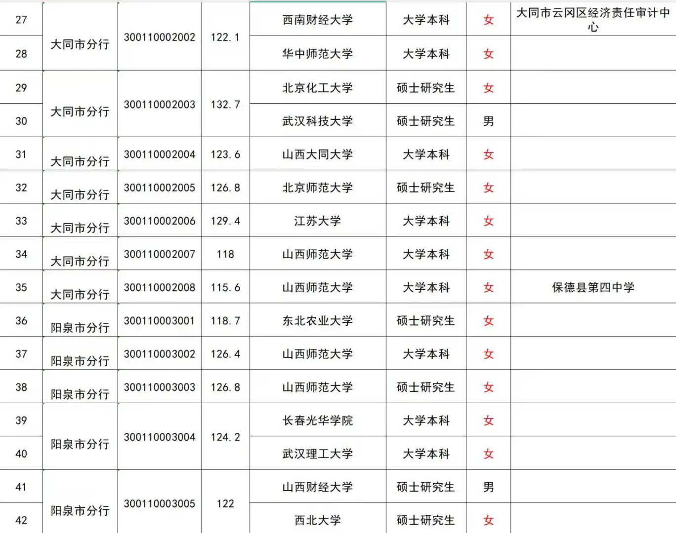 24山西人行进面线及学校名单