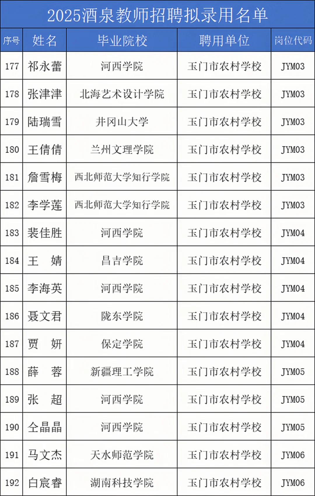25酒泉教师拟录用名单