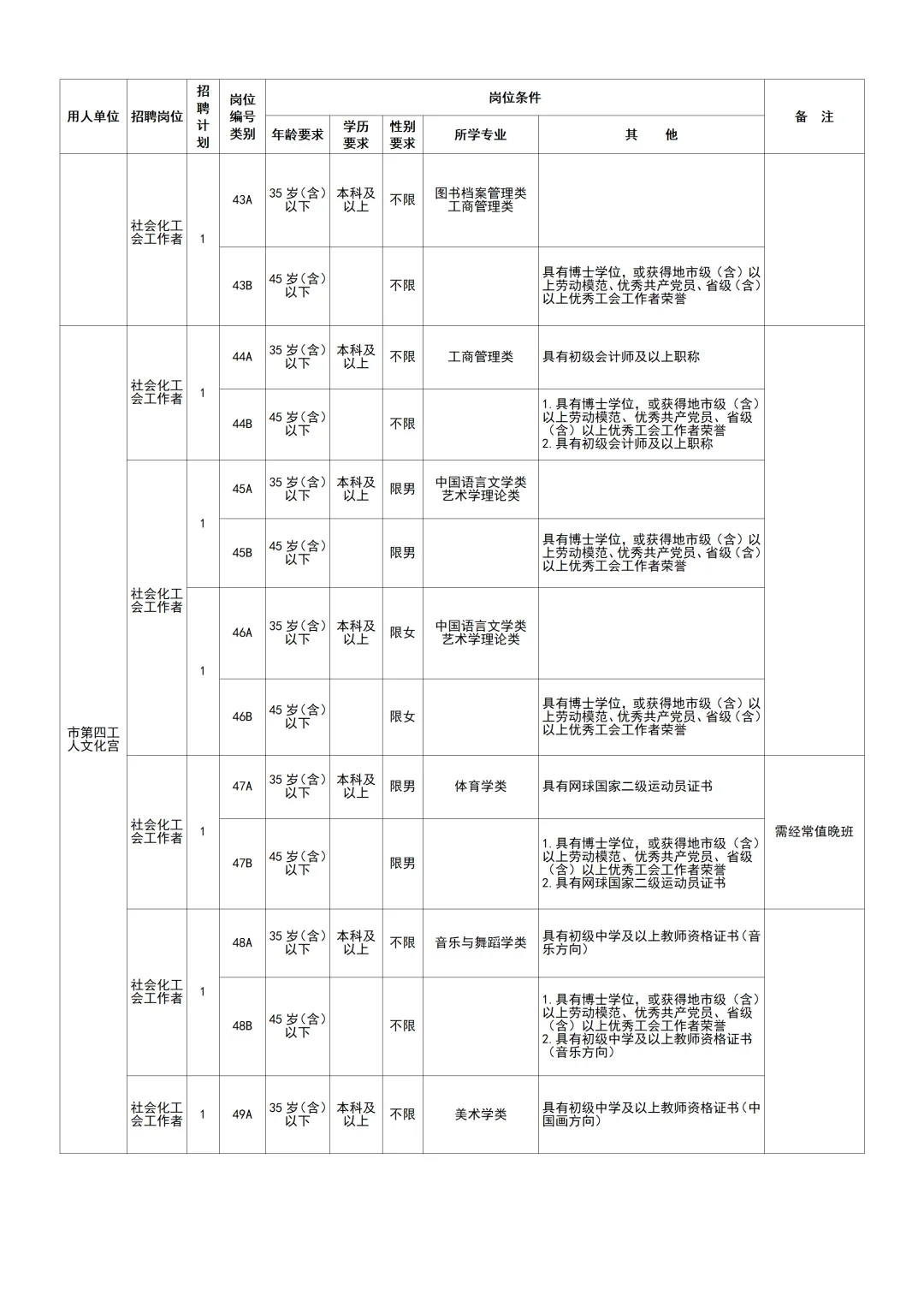 25年长沙市工会公开招聘社会工作人才55人